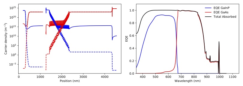 Quantum efficiency